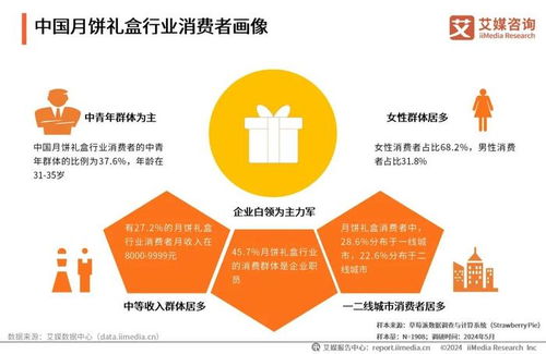 艾媒咨詢(xún) 2024年中國(guó)月餅行業(yè)創(chuàng)新發(fā)展研究報(bào)告及旅游開(kāi)發(fā)項(xiàng)目策劃咨詢(xún)限時(shí)免費(fèi)