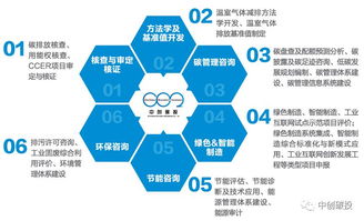 企業(yè)綠色低碳發(fā)展咨詢與旅游開發(fā)項(xiàng)目策劃的雙輪驅(qū)動(dòng)——中創(chuàng)碳投業(yè)務(wù)模塊解析