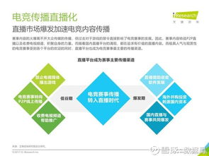 2017年中國(guó)電競(jìng)生態(tài)研究報(bào)告 從游戲收入到多元發(fā)展的新紀(jì)元